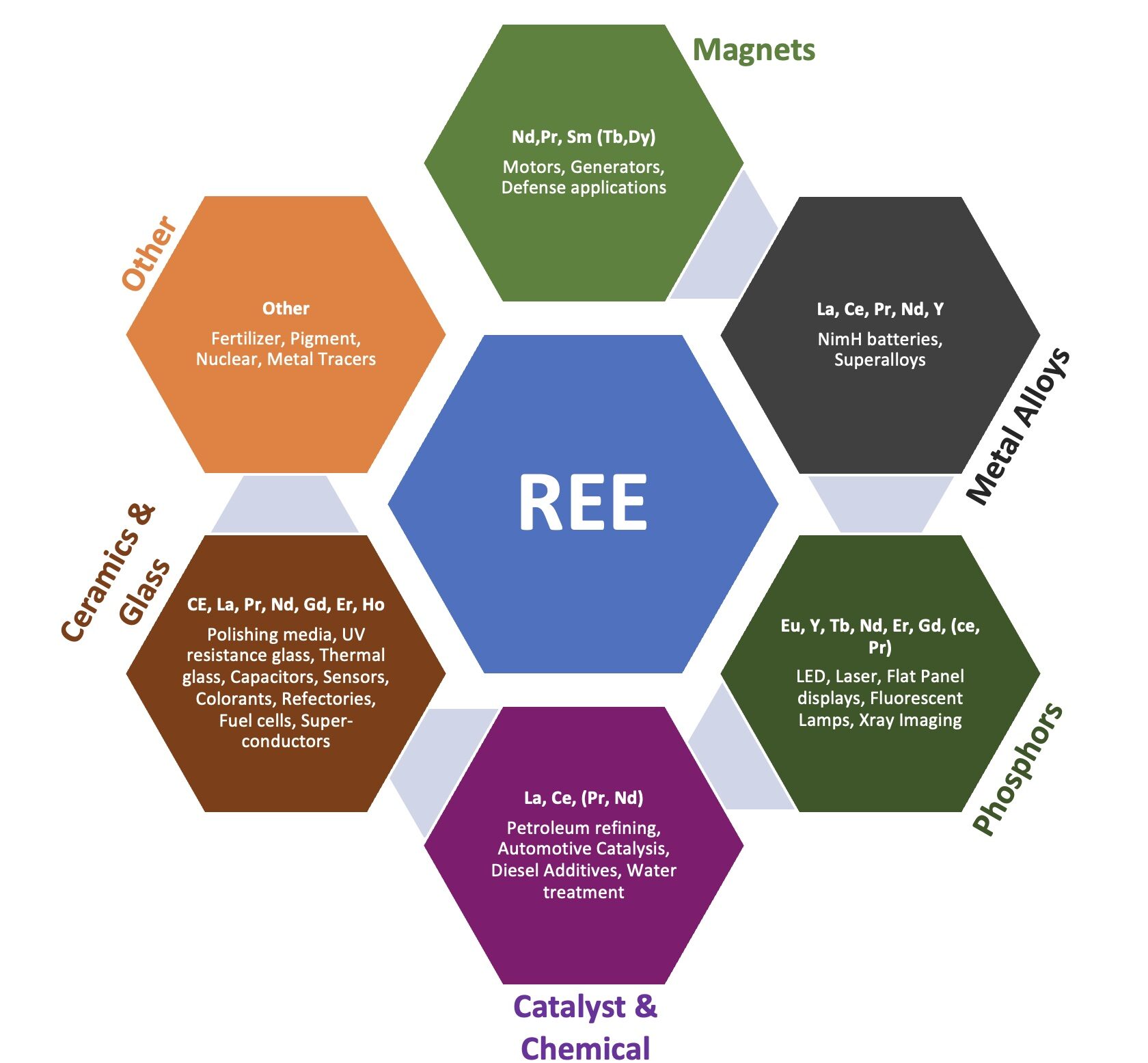 Rare Earths Sheerartar Minerals